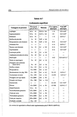Manual pratico do mecanico