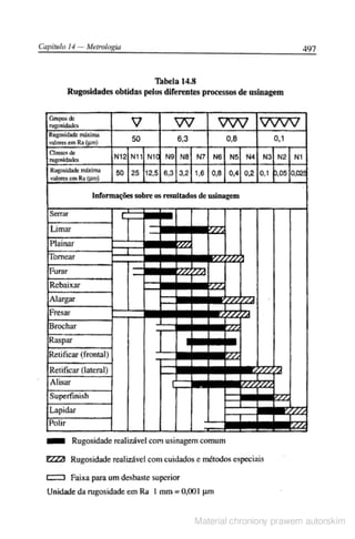 Manual pratico do mecanico