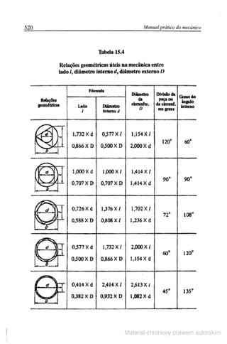 Manual pratico do mecanico