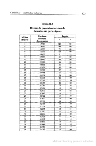 Manual pratico do mecanico