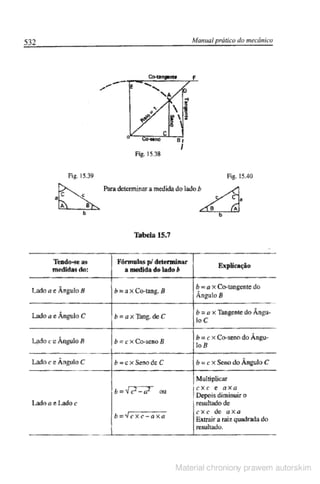Manual pratico do mecanico