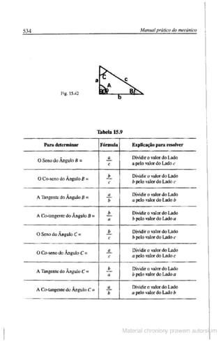 Manual pratico do mecanico