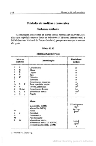 Manual pratico do mecanico