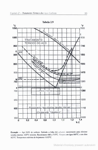 Manual pratico do mecanico
