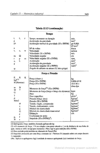 Manual pratico do mecanico
