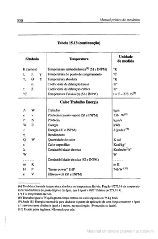 Manual pratico do mecanico