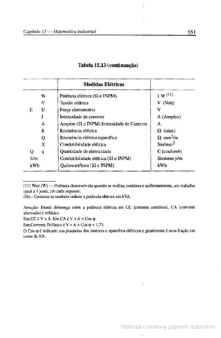 Manual pratico do mecanico