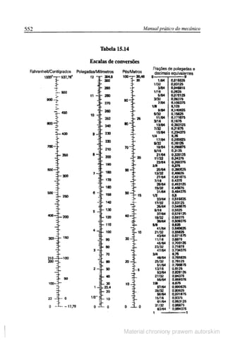 Manual pratico do mecanico