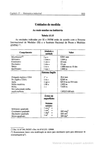 Manual pratico do mecanico