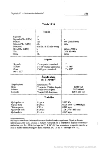 Manual pratico do mecanico