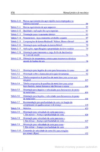 Manual pratico do mecanico