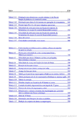 Manual pratico do mecanico