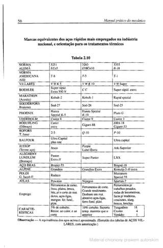 Manual pratico do mecanico