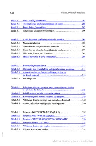 Manual pratico do mecanico