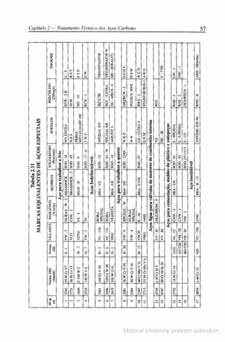 Manual pratico do mecanico