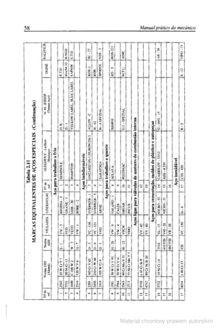 Manual pratico do mecanico