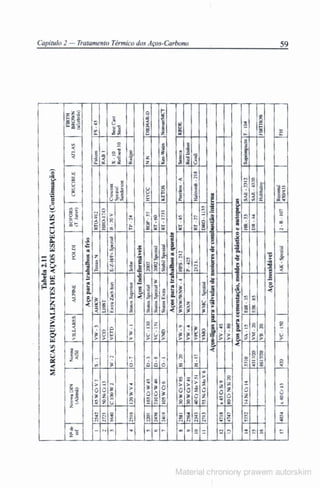 Manual pratico do mecanico