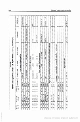 Manual pratico do mecanico