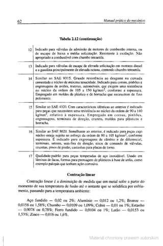 Manual pratico do mecanico