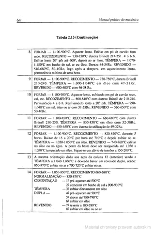 Manual pratico do mecanico
