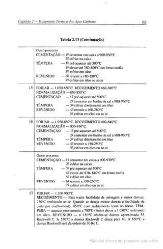 Manual pratico do mecanico