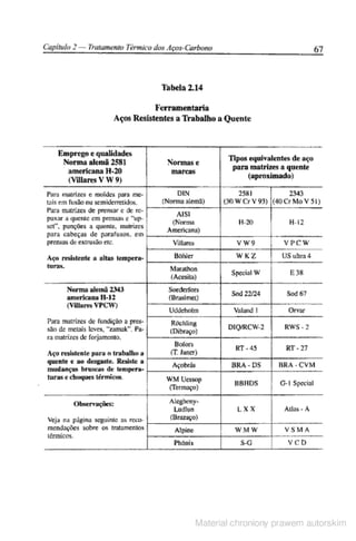 Manual pratico do mecanico