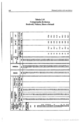 Manual pratico do mecanico
