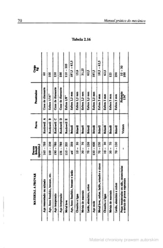 Manual pratico do mecanico