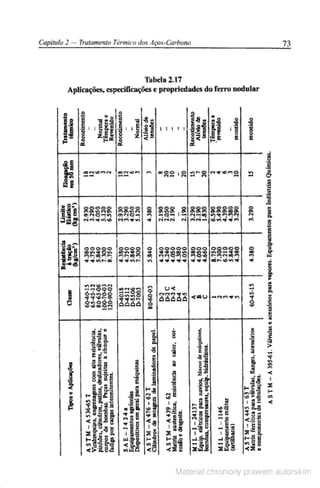 Manual pratico do mecanico