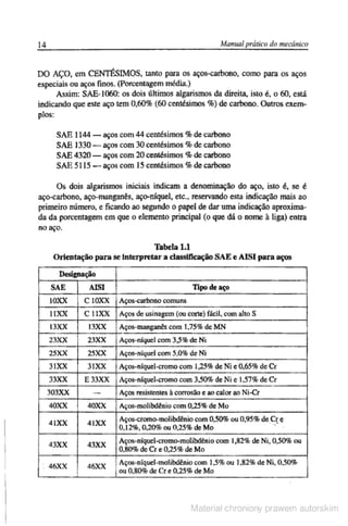 Manual pratico do mecanico