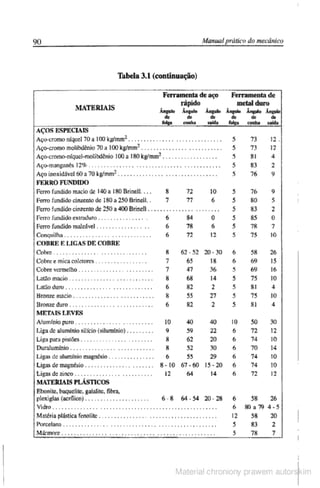 Manual pratico do mecanico