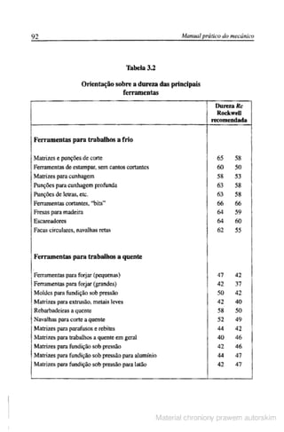 Manual pratico do mecanico