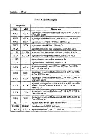 Manual pratico do mecanico