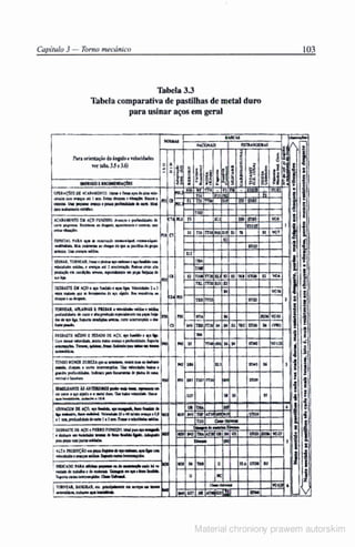 Manual pratico do mecanico