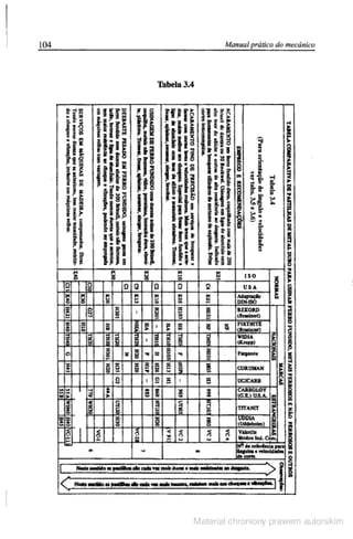 Manual pratico do mecanico