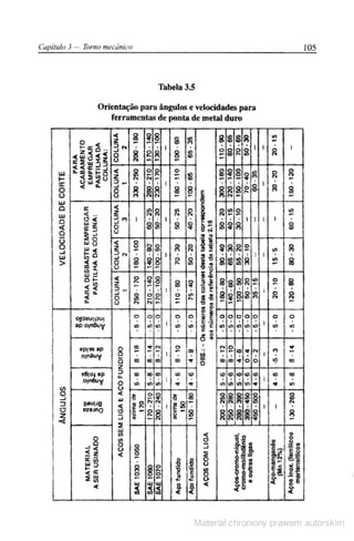 Manual pratico do mecanico
