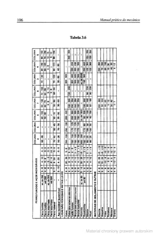 Manual pratico do mecanico