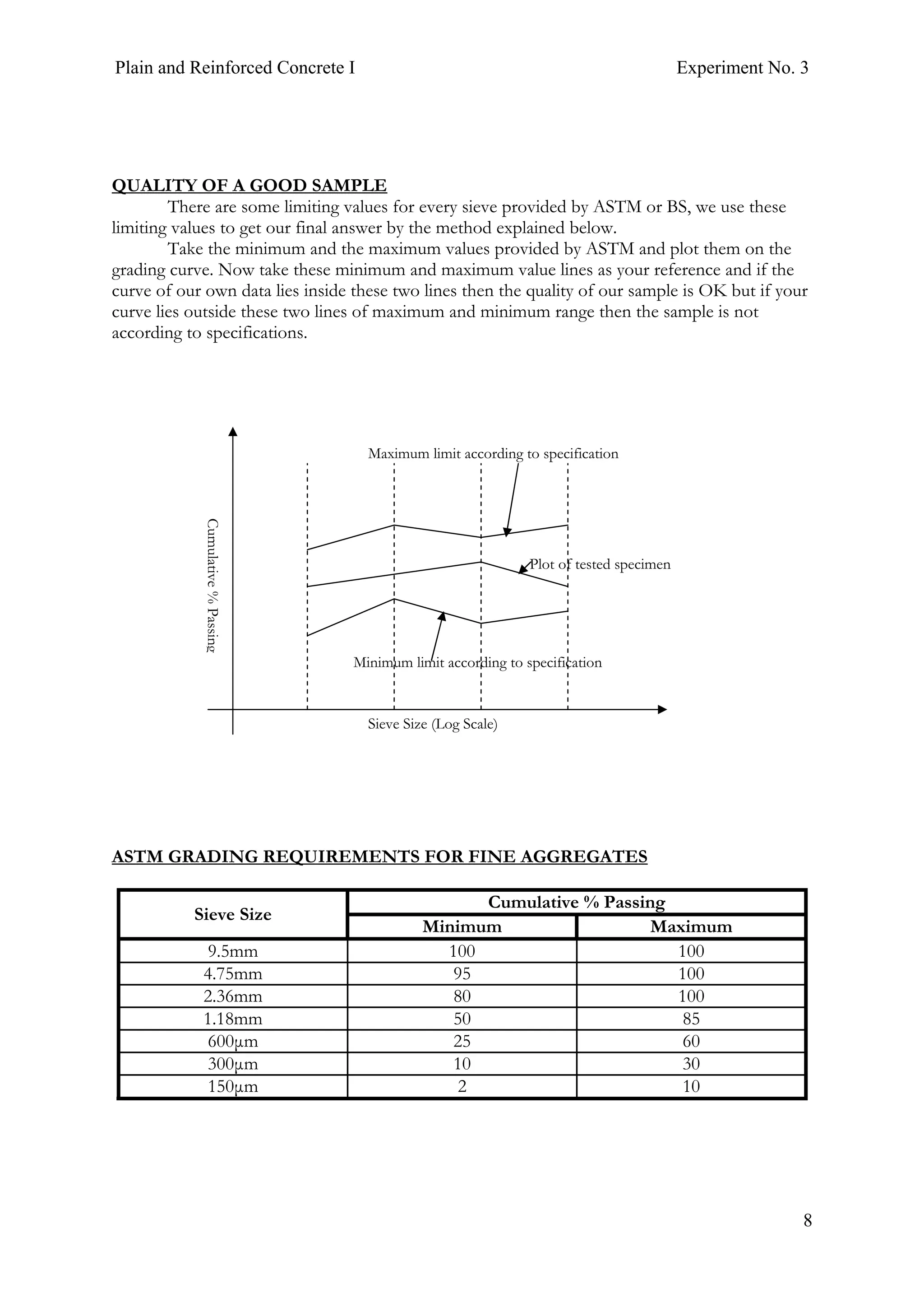 Plain and Reinforced Concrete I Experiment No. 3
8
QUALITY OF A GOOD SAMPLE
There are some limiting values for every sieve provided by ASTM or BS, we use these
limiting values to get our final answer by the method explained below.
Take the minimum and the maximum values provided by ASTM and plot them on the
grading curve. Now take these minimum and maximum value lines as your reference and if the
curve of our own data lies inside these two lines then the quality of our sample is OK but if your
curve lies outside these two lines of maximum and minimum range then the sample is not
according to specifications.
ASTM GRADING REQUIREMENTS FOR FINE AGGREGATES
Sieve Size
Cumulative % Passing
Minimum Maximum
9.5mm 100 100
4.75mm 95 100
2.36mm 80 100
1.18mm 50 85
600μm 25 60
300μm 10 30
150μm 2 10
Maximum limit according to specification
Minimum limit according to specification
Plot of tested specimen
Sieve Size (Log Scale)
Cumulative%Passing
 
