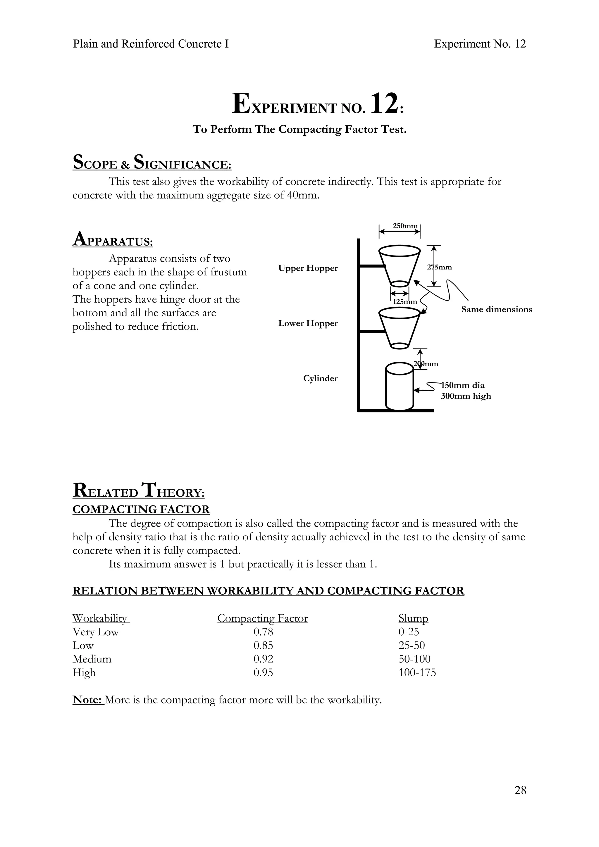 Plain and Reinforced Concrete I Experiment No. 12
28
12.EXPERIMENT NO. 12:
To Perform The Compacting Factor Test.
SCOPE & SIGNIFICANCE:
This test also gives the workability of concrete indirectly. This test is appropriate for
concrete with the maximum aggregate size of 40mm.
APPARATUS:
Apparatus consists of two
hoppers each in the shape of frustum
of a cone and one cylinder.
The hoppers have hinge door at the
bottom and all the surfaces are
polished to reduce friction.
RELATED THEORY:
COMPACTING FACTOR
The degree of compaction is also called the compacting factor and is measured with the
help of density ratio that is the ratio of density actually achieved in the test to the density of same
concrete when it is fully compacted.
Its maximum answer is 1 but practically it is lesser than 1.
RELATION BETWEEN WORKABILITY AND COMPACTING FACTOR
Workability Compacting Factor Slump
Very Low 0.78 0-25
Low 0.85 25-50
Medium 0.92 50-100
High 0.95 100-175
Note: More is the compacting factor more will be the workability.
250mm
125mm
275mm
200mm
150mm dia
300mm high
Same dimensions
Upper Hopper
Lower Hopper
Cylinder
 