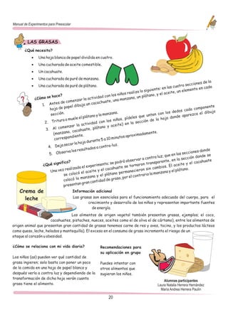Manual de Experimentos para Preescolar



         LAS GRASAS
       ¿Qué necesito?
            ·     Una hoja blanca de papel dividida en cuatro.
            ·     Una cucharada de aceite comestible.
            ·     Un cacahuate.
            ·     Una cucharada de puré de manzana.
                                                                                                                               nes de la
            ·                                                                                                        o seccio
                  Una cucharada de puré de plátano.
                                                                                                         n las cuatr              n cada
                                                                                               uiente: e                mento e
                                                                            os reali za lo sig                 e, un ele
                                                                                                      el aceit
                              ce?                                on los niñ                látano, y
                ¿Cómo se ha                           tividad c                 ana, un p
                                            zar la ac                  na manz
                                  e comen                    huate, u
                    1.    Antes d             uja  un cacac
                                   papel dib                                                                                      ponente
                          hoja de                                                                                       ada com
                                                                                                            s dedos c                  ujo
                           sección.                           manzana
                                                                        .
                                                                                                  n con lo                    ca el dib
                                                    tano y la                          que unte           ja dond  e aparez
                                         ele el plá                          pídeles           de la ho
                               ura o mu                            s niños,          sección
                      2. Trit                           d con lo
                                               activida          y aceite
                                                                           ) en la
                                     nzar la
                       3.   Al come             uate , plátano
                                     a, cacah                                              amente.
                            (manzan          te.                                 roximad
                             correspondien                            inutos ap
                                                          e 5 a 10 m
                                                 a durant
                                   sec ar la hoj
                        4. Deja                                  ra-luz.
                                                      os a cont
                                            resultad                                                                               onde
                                  erva los                                                                             cciones d
                          5. Obs                                                                              en las se
                                                                                                    luz; que                    onde se
                                                                                          a contra                    ección d
                                                                              o bservar                  nte, en la s               uate
                               nifica?                             se podrá                   ranspare                     el cacah
                    ¿Qué sig                            rimento;                    rnaron t         bios. El
                                                                                                               aceite y
                                             o el expe                  ate se t
                                                                                  o
                           Una vez
                                    realizad                  l cacahu                    n sin cam            l plátano
                                                                                                                         .
                                               el a ceite y e             perm aneciero              nzana y e
                                  s e colocó             y el  plátano            l contra rio la ma
                                              manzana                   sa, por e
                                  colocó la             ntid ad de gra
                                             n gran ca
                                  presenta
    Crema de                             Información adicional

      leche                              Las grasas son esenciales para el funcionamiento adecuado del cuerpo, para el
                                                 crecimiento y desarrollo de los niños y representan importante fuentes
                                                   de energía.
                                 Los alimentos de origen vegetal también presentan grasas, ejemplos; el coco,
                      cacahuates, pistaches, nueces, aceites como el de oliva el de cártamo), entre los alimentos de
origen animal que presentan gran cantidad de grasas tenemos carne de res y aves, tocino, y los productos lácteos
como queso, leche, helados y mantequilla). El exceso en el consumo de grasa incrementa el riesgo de un
ataque al corazón u obesidad.

¿Cómo se relaciona con mi vida diaria?                      Recomendaciones para
                                                            su aplicación en grupo
Los niños (as) pueden ver qué cantidad de
grasa ingieren; solo basta con poner un poco                Puedes intentar con
de la comida en una hoja de papel blanca y                  otros alimentos que
después verlo a contra luz y dependiendo de la              sugieran los niños.
transformación de dicha hoja verán cuanta
                                                                                                       Alumnas participantes
grasa tiene el alimento.                                                                           Laura Natalia Herrera Hernández
                                                                                                     María Andrea Herrera Paulín

                                                                 20
 