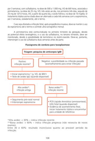 por 3 semanas, com sulfadiazina, na dose de 500 a 1.000 mg, VO de 6/6 horas, associada a
pirimetamina, na dose de 25 mg, VO, três vezes ao dia, nos primeiros três dias, seguido de
25 mg de 12/12 horas, VO, a partir do quarto dia, e ácido folínico, na dose de 10 mg/dia. O
tratamento tríplice acima citado deve ser alternado a cada três semanas com a espiramicina,
por 3 semanas, isoladamente, até o termo.
Caso seja afastada a infecção fetal, após propedêutica invasiva, deve-se manter o uso
da espiramicina até o termo e controle ultra-sonográfico mensal.
A pirimetamina está contra-indicada no primeiro trimestre da gestação, devido
ao potencial efeito teratogênico, e o uso da sulfadiazina, no terceiro trimestre, deve ser
monitorado, devido à possibilidade de kernicterus no recém-nascido. Deve-se, portanto,
interromper o uso da sulfadiazina duas semanas antes do parto.
Fluxograma de conduta para toxoplasmose
*Alta avidez: < 30% – indica infecção recente.
**Baixa avidez: > 60% – indica infecção pregressa (não necessita de novos
exames).
Entre 30 e 60%: resultado inconclusivo quanto ao provável período da
infecção.
108
Triagem: pesquisa de anticorpos IgM
Positivo:
infecção recente?
Alta avidez*:
infecção antiga
Baixa avidez**:
infecção recente
Negativo: suscetibilidade ou infecção passada
(aconselhamento para evitar infecção)
• Iniciar espiramicina 1 g, VO, de 8/8 h
• Teste de avidez IgG (quando disponível)
• Seguimento pré-natal normal
• Interromper espiramicina • PCR Líqüido Amniótico (amniocentese),
USG Fetal (quando disponível)
• Evidência de acometimento fetal,
iniciar tratamento tríplice e encaminhar
para unidade de referência
Manual Puerpério 19/09/06.indd 108 11/1/06 7:04:00 PM
 