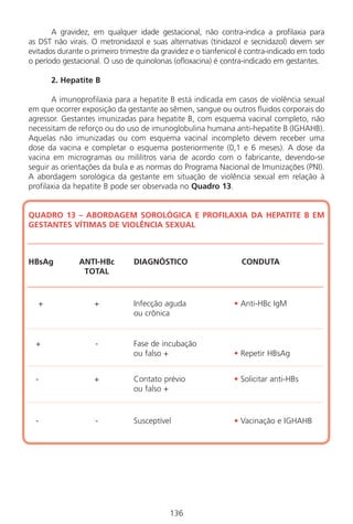 136136
A gravidez, em qualquer idade gestacional, não contra-indica a profilaxia para
as DST não virais. O metronidazol e suas alternativas (tinidazol e secnidazol) devem ser
evitados durante o primeiro trimestre da gravidez e o tianfenicol é contra-indicado em todo
o período gestacional. O uso de quinolonas (ofloxacina) é contra-indicado em gestantes.
2. Hepatite B
A imunoprofilaxia para a hepatite B está indicada em casos de violência sexual
em que ocorrer exposição da gestante ao sêmen, sangue ou outros fluidos corporais do
agressor. Gestantes imunizadas para hepatite B, com esquema vacinal completo, não
necessitam de reforço ou do uso de imunoglobulina humana anti-hepatite B (IGHAHB).
Aquelas não imunizadas ou com esquema vacinal incompleto devem receber uma
dose da vacina e completar o esquema posteriormente (0,1 e 6 meses). A dose da
vacina em microgramas ou mililitros varia de acordo com o fabricante, devendo-se
seguir as orientações da bula e as normas do Programa Nacional de Imunizações (PNI).
A abordagem sorológica da gestante em situação de violência sexual em relação à
profilaxia da hepatite B pode ser observada no Quadro 13.
QUADRO 13 – ABORDAGEM SOROLÓGICA E PROFILAXIA DA HEPATITE B EM
GESTANTES VÍTIMAS DE VIOLÊNCIA SEXUAL
HBsAg ANTI-HBc DIAGNÓSTICO CONDUTA
TOTAL
+ + Infecção aguda • Anti-HBc IgM
ou crônica
+ - Fase de incubação
ou falso + • Repetir HBsAg
- + Contato prévio • Solicitar anti-HBs
ou falso +
- - Susceptível • Vacinação e IGHAHB
Manual Puerpério 19/09/06.indd 136 11/1/06 7:04:04 PM
 