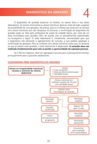20
O diagnóstico de gravidez baseia-se na história, no exame físico e nos testes
laboratoriais. Se ocorrer amenorréia ou atraso menstrual, deve-se, antes de tudo, suspeitar
da possibilidade de uma gestação. Na prática, para as mulheres que procuram os serviços
com atraso menstrual que não ultrapassa 16 semanas, a confirmação do diagnóstico da
gravidez pode ser feita pelo profissional de saúde da unidade básica, por meio de um
teste imunológico para gravidez (TIG), de acordo com os procedimentos especificados
no fluxograma a seguir. O teste laboratorial é, inicialmente, recomendado para que
o diagnóstico não demande o agendamento de consulta, o que poderia postergar a
confirmação da gestação. Para as mulheres com atraso menstrual maior que 16 semanas
ou que já saibam estar grávidas, o teste laboratorial é dispensável. A consulta deve ser
realizada imediatamente para não se perder a oportunidade da captação precoce.
Se o TIG for negativo, deve ser agendada consulta para o planejamento familiar,
principalmente para a paciente adolescente.
FLUXOGRAMA PARA DIAGNÓSTICO DA GRAVIDEZ
DIAGNÓSTICO DA GRAVIDEZ
4
Resultado
positivo
Resultado
negativo
Repetir TIG
após 15 dias
Resultado
negativo
Persistindo
amenorréia
Encaminhar
para avaliação
clínico-ginecológica
Gravidez
confirmada
Iniciar
acompanhamento
da gestante
Atraso ou irregularidade menstrual,
náuseas e aumento do volume
abdominal
Avaliar:
• Ciclo menstrual
• Data da última menstruação
• Atividade sexual
Atraso menstrual em
mulheres maiores de 10 anos
com atividade sexual
Solicitar teste
imunológico de gravidez
Manual Puerpério 19/09/06.indd 20 11/1/06 7:03:29 PM
 