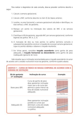 48
Para realizar o diagnóstico de cada consulta, deve-se proceder conforme descrito a
seguir:
1. Calcule a semana gestacional;
2. Calcule o IMC conforme descrito no item (I) do tópico anterior;
3. Localize, no eixo horizontal, a semana gestacional calculada e identifique, no
eixo vertical, o IMC da gestante;
4. Marque um ponto na interseção dos valores de IMC e da semana
gestacional;
5. Classifique o EN da gestante, segundo IMC por semana gestacional, conforme
legenda do gráfico: BP, A, S, O;
6. A marcação de dois ou mais pontos no gráfico (primeira consulta e
subseqüentes) possibilita construir o traçado da curva por semana gestacional.
Ligue os pontos obtidos e observe o traçado resultante;
7. Em linhas gerais, considere traçado ascendente como ganho de peso
adequado, e traçado horizontal ou descendente como ganho de peso
inadequado (gestante de risco).
Vale ressaltar que a inclinação recomendada para o traçado ascendente irá variar
de acordo com o estado nutricional inicial da gestante, conforme quadro abaixo:
GRÁFICO 1 – CURVA DE ÍNDICE DE MASSA CORPORAL DE ACORDO COM A
SEMANA DE GESTAÇÃO
EN da gestante Inclinação da curva Exemplo
(1ª avaliação)
Curva de ganho de peso
deve apresentar inclinação
maior que a da curva que
Baixo peso (BP) delimita a parte inferior da
faixa de estado nutricional
adequado.
Deve apresentar inclinação
paralela às curvas que
Adequado (A) delimitam a área de estado
nutricional adequado
no gráfico.
Gráfico de Acompanhamento Nutricional da Gestante
Índice de Massa Corporal segundo semana de gestação
BP Baixo Peso A Adequado S Sobrepeso O Obesa
SEMANA DE GESTAÇÃO
IMC
O
S
A
BP
Gráfico de Acompanhamento Nutricional da Gestante
Índice de Massa Corporal segundo semana de gestação
BP Baixo Peso A Adequado S Sobrepeso O Obesa
SEMANA DE GESTAÇÃO
IMC
O
S
A
BP
Manual Puerpério 19/09/06.indd 48 11/1/06 7:03:35 PM
 