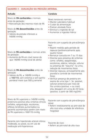 Achado
Níveis de PA conhecidos e normais
antes da gestação:
• Manutenção dos mesmos níveis de PA
Níveis de PA desconhecidos antes da
gestação:
• Valores da pressão inferiores a
140/90 mmHg
Níveis de PA conhecidos e normais antes
da gestação:
• Aumento da PA em nível menor do
que 140/90 mmHg (sinal de alerta)
Níveis de PA desconhecidos antes da
gestação:
• Valores da PA, ≥ 140/90 mmHg e
≤ 160/110, sem sintomas e sem ganho
ponderal maior que 500 g semanal
Níveis de PA superiores a 140/90 mmHg,
proteinúria positiva e/ou sintomas clínicos
(cefaléia, epigastralgia, escotomas,
reflexos tendíneos aumentados) ou
paciente assintomática porém com níveis
de PA superiores a 160/110 mmHg
Paciente com hipertensão arterial crônica
moderada, ou grave, ou em uso de
medicação anti-hipertensiva
Conduta
Níveis tensionais normais:
• Manter calendário habitual
• Cuidar da alimentação
• Praticar atividade física
• Diminuir a ingestão de sal
• Aumentar a ingestão hídrica
Paciente com suspeita de pré-eclâmpsia
leve:
• Repetir medida após período de
repouso (preferencialmente após
quatro horas)
• Remarcar consulta em 7 ou 15 dias
• Orientar para presença de sintomas
como: cefaléia, epigastralgia,
escotomas, edema, redução, volume
ou presença de “espuma” na urina,
redução de movimentos fetais
• Orientar repouso, principalmente pós-
prandial e controle de movimentos
fetais
• Verificar presença de proteína em
exame de urina tipo 1. Se possível,
solicitar proteinúria por meio de
fita urinária (positivo: + ou mais)
e/ou dosagem em urina de 24 horas
(positivo: a partir de 300 mg/24h)
Paciente com suspeita de pré-eclâmpsia
grave:
• Referir imediatamente ao pré-natal de
alto risco e/ou unidade de referência
hospitalar
Paciente de risco:
• Referir ao pré-natal de alto risco
52
QUADRO 3 – AVALIAÇÃO DA PRESSÃO ARTERIAL
Manual Puerpério 19/09/06.indd 52 11/1/06 7:03:42 PM
 