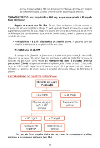 70
anemia ferropriva (120 a 240 mg de ferro elementar/dia), de três a seis drágeas
de sulfato ferroso/dia, via oral, uma hora antes das principais refeições.
SULFATO FERROSO: um comprimido = 200 mg, o que corresponde a 40 mg de
ferro elementar.
Repetir o exame em 60 dias. Se os níveis estiverem subindo, manter o
tratamento até a hemoglobina atingir 11 g/dl, quando deverá ser mantida a dose de
suplementação (60 mg ao dia), e repetir o exame em torno da 30ª semana. Se os níveis
de hemoglobina permanecerem estacionários ou em queda, referir a gestante ao pré-
natal de alto risco.
• Hemoglobina < 8 g/dl: diagnóstico de anemia grave. A gestante deve ser
referida imediatamente ao pré-natal de alto risco.
9.5 GLICEMIA DE JEJUM
A dosagem da glicemia de jejum é o primeiro teste para avaliação do estado
glicêmico da gestante. O exame deve ser solicitado a todas as gestantes na primeira
consulta do pré-natal, como teste de rastreamento para o diabetes mellitus
gestacional (DMG), independentemente da presença de fatores de risco. O resultado
deve ser interpretado segundo o esquema a seguir. Se a gestante está no primeiro
trimestre, a glicemia de jejum auxilia a detectar alterações prévias da tolerância à
glicose.
RASTREAMENTO DO DIABETES GESTACIONAL
*Em caso de forte suspeita clínica ou nos casos de rastreamento positivo,
continuar a investigação, conforme item 13.6.
Glicemia de jejum
1ª consulta
Glicemia de jejum
após a 20ª
semana
Rastreamento
negativo*
Rastreamento
positivo
Rastreamento
positivo
< 85 mg/dl
< 85 mg/dl ≥ 85 mg/dl
≥ 85 mg/dl
Manual Puerpério 19/09/06.indd 70 11/1/06 7:03:55 PM
 