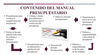 CONTENIDO DEL MANUAL
PRESUPUESTARIO
 Cédulas y demás
procedimientos
necesarios para la
confección del
presupuesto
 Procedimiento para
verificar el
cumplimiento del
presupuesto
 Fechas en las que
deberán estar listas
las cedulas e
informes
presupuestario
 Procedimiento para
la elaboración y
aprobación del
presupuesto
 Duración del
periodo
presupuestario
 Deberes y
responsabilidad
es de los jefes
de las unidades
 Deberes y
responsabilidade
s del comité de
presupuesto
 Organización a
través de la cual
funcionara el
presupuesto
 Objetivos del plan
presupuestario
 