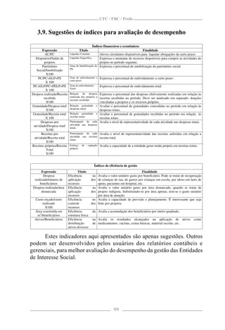 CFC / FBC / Proﬁs


    3.9. Sugestões de índices para avaliação de desempenho

                                                   Índices financeiros e econômicos
        Expressão                      Título                                        Finalidade
          AC/PC              Liquidez Corrente       Ativos circulantes disponíveis para liquidar obrigações de curto prazo.
   Disponível/Saldo de       Liquidez Específica     Expressa o montante de recursos disponíveis para cumprir as atividades do
         projetos                                    projeto no período seguinte.
        Patrimônio           Grau de Imobilização do Expressa o percentual de imobilização do patrimônio social.
                             PS
    Social/Imobilizado
           X100
     PC/PC+ELP+PS            Grau de endividamento a     Expressa o percentual de endividamento a curto prazo .
                             curto prazo
          X 100
 PC+ELP/PC+PELP+PS           Grau de endividamento       Expressa o percentual de endividamento total.
                             Geral
          X 100
Despesa realizada/Receita    Relação de despesa   Expressa o percentual das despesas efetivamente realizadas em relação às
                             realizada dos projetos e
         recebida                                 receitas recebidas no período. Deve ser analisado em separado: doações
                             receitas recebidas
           X100                                   vinculadas a projetos e os recursos próprios.
Gratuidade/Despesa total     Relação gratuidade e Avaliar o percentual de gratuidades concedidas no período em relação às
                             despesas totais
           X100                                   despesas totais.
Gratuidade/Receita total     Relação gratuidade e Avaliar o percentual de gratuidades recebidas no período em relação às
                             receitas totais
          X 100                                   receitas totais.
       Despesas por          Participação de cada Avalia o nível de representatividade de cada atividade nas despesas totais.
                             atividade nas despesas
 atividade/Despesa total
                             totais
           X100
       Receitas por          Participação de cada        Avalia o nível de representatividade das receitas auferidas em relação a
                             atividade nas receitas
  atividade/Receita total                                receita total.
                             totais
           X100
Receitas próprias/Receita    Esforço    de   captação    Avalia a capacidade de a entidade gerar renda própria em receitas totais.
                             própria
           Total
           X100


                                                     Índices de eficiência de gestão
       Expressão                   Título                                         Finalidade
        Despesa             Eficiência        na Avalia o valor unitário gasto por beneficiário. Pode se tratar de recuperação
  realizada/número de       aplicação        dos de crianças de rua, de gastos por crianças em escola, por idoso em lares de
      beneficiários         recursos             apoio, pacientes em hospital, etc.
 Despesa realizada/área     Eficiência        na Avalia o valor unitário gasto por área demarcada, quando se tratar de
       demarcada            aplicação        dos projeto indígena. Substituindo-se por área apenas, tem-se o gasto unitário
                            recursos             por área de atuação.
  Custo orçado/custo        Eficiência        no Avalia a capacidade de previsão e planejamento. É interessante que seja
        realizado           controle         dos feito por projetos.
          X100              recursos
  Área construída em        Eficiência        da Avalia a acomodação dos beneficiários por metro quadrado.
      2
    m /beneficiários        estrutura física
  Ativos/Beneficiários      Eficiência        na Avalia os resultados alcançados na aplicação de ativos como
                            distribuição      de medicamentos, vacinas, cestas básicas, material escolar, etc.
                            ativos diversos

      Estes indicadores aqui apresentados são apenas sugestões. Outros
podem ser desenvolvidos pelos usuários dos relatórios contábeis e
gerenciais, para melhor avaliação do desempenho da gestão das Entidades
de Interesse Social.




                                                                   99
 