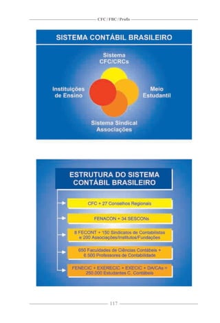 CFC / FBC / Profis




      117
 