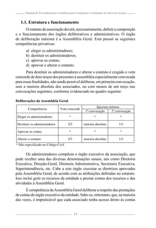 Manual de Procedimentos Contábeis para Fundações e Entidades de Interesse Social


   1.1. Estrutura e funcionamento
      O estatuto da associação deverá, necessariamente, deﬁnir a composição
e o funcionamento dos órgãos deliberativos e administrativos. O órgão
de deliberação máxima é a Assembléia Geral. Esta possui as seguintes
competências privativas:
       a)   eleger os administradores;
       b)   destituir os administradores;
       c)   aprovar as contas;
       d)   aprovar e alterar o estatuto.
       Para destituir os administradores e alterar o estatuto é exigido o voto
concorde de dois terços dos presentes à assembléia especialmente convocada
para essas ﬁnalidades, não sendo possível deliberar, em primeira convocação,
sem a maioria absoluta dos associados, ou com menos de um terço nas
convocações seguintes, conforme evidenciado no quadro seguinte:

Deliberações da Assembléia Geral
                                                              Quorum mínimo
         Competências             Voto concorde
                                                      1ª convocação   2ª convocação
 Eleger os administradores                *                  *                    *

 Destituir os administradores            2/3         maioria absoluta            1/3

 Aprovar as contas                        *                  *                    *

 Alterar o estatuto                      2/3         maioria absoluta            1/3
* Não especificado no Código Civil

       Os administradores compõem o órgão executivo da associação, que
pode receber uma das diversas denominações usuais, tais como Diretoria
Executiva, Direção-Geral, Diretoria Administrativa, Secretaria Executiva,
Superintendência, etc. Cabe a este órgão executar as diretrizes aprovadas
pela Assembléia Geral, de acordo com as atribuições deﬁnidas no estatuto.
Isso inclui gerir os recursos da entidade e prestar contas dos recursos e das
atividades à Assembléia Geral.
      É competência da Assembléia Geral deliberar a respeito das prestações
de contas do órgão executivo da entidade. Sabe-se, entretanto, que, na maioria
das vezes, é impraticável que cada associado tenha acesso direto às contas


                                               24
 
